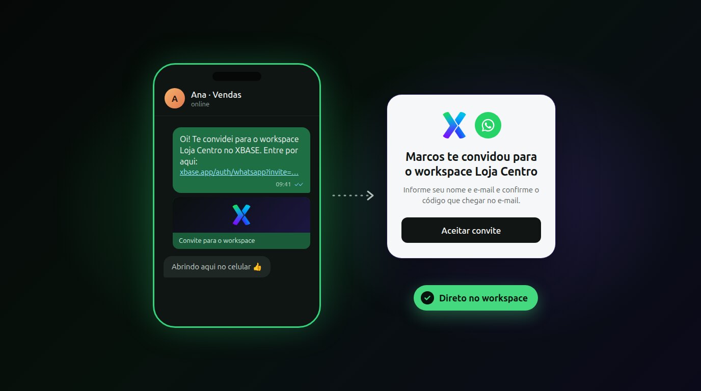 Agora dá para convidar sua equipe pelo WhatsApp
